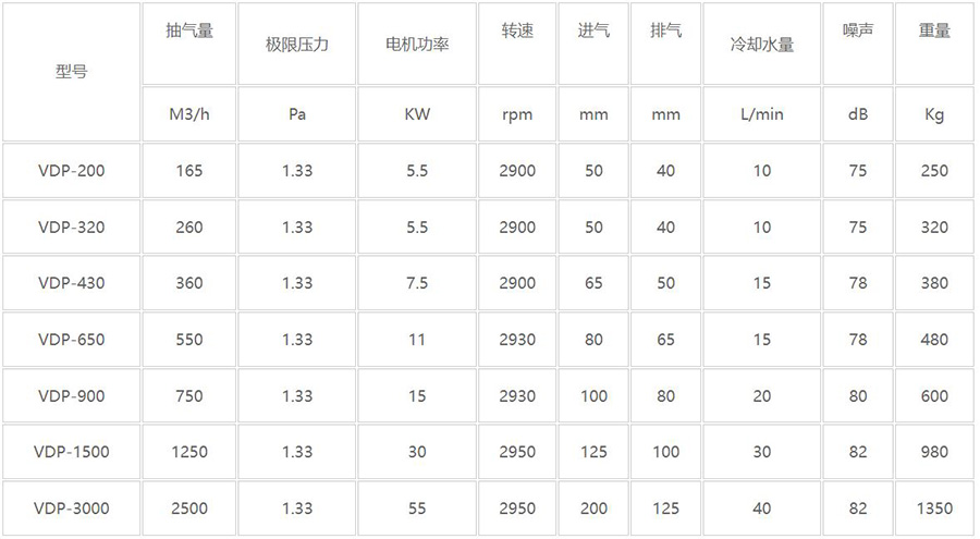 VDP系列螺杆泵参数.jpg